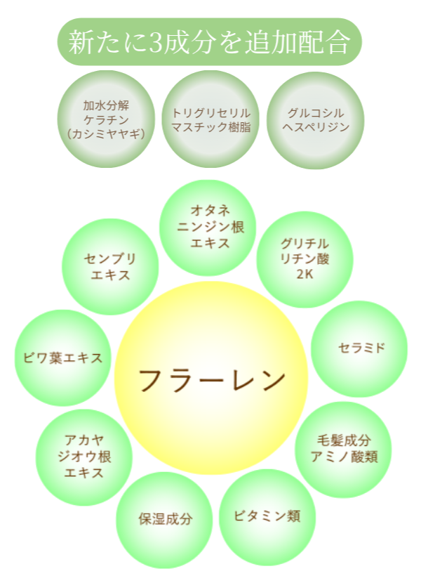 結果がでる３つの理由